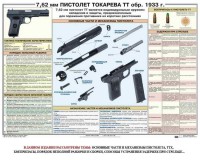 Плакат "7,62-мм пистолет Токарева ТТ обр. 1933 г." - fgospostavki.ru - Санкт-Петербург