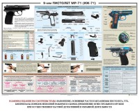 Плакат "9-мм пистолет МР-71 (ИЖ-71)" - fgospostavki.ru - Санкт-Петербург