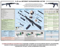 Плакат "5,45-мм автомат Калашникова АК74М" - fgospostavki.ru - Санкт-Петербург