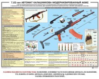 Плакат "7,62-мм автомат Калашникова АКМС" - fgospostavki.ru - Санкт-Петербург