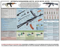 Плакат "Автоматы Калашникова АКС74У, АК104 (АК102, АК105)" - fgospostavki.ru - Санкт-Петербург