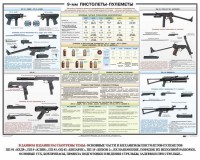 Плакат "9-мм пистолеты-пулеметы" - fgospostavki.ru - Санкт-Петербург