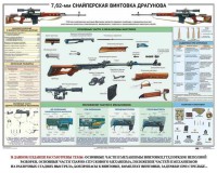 Плакат "7,62-мм снайперская винтовка Драгунова" - fgospostavki.ru - Санкт-Петербург