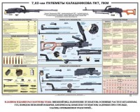 Плакат "7,62-мм пулеметы Калашникова ПКТ, ПКМ" - fgospostavki.ru - Санкт-Петербург