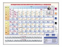 Электронно-справочная информационная таблица Д. И. Менделеева, адаптивная, с сенсорным пультом управления и планшетом со шрифтом Брайля - fgospostavki.ru - Санкт-Петербург