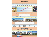 Таблица демонстрационная "Города России" (винил 100*140) - fgospostavki.ru - Санкт-Петербург