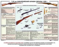 Плакат "7,62-мм кавалерийский карабин образца 1938 г." - fgospostavki.ru - Санкт-Петербург