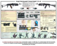 Плакат "Подствольный гранатомет ГП-25" - fgospostavki.ru - Санкт-Петербург