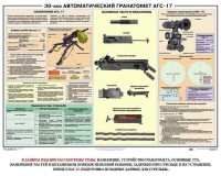 Плакат "30-мм автоматический гранатомет АГС-17" - fgospostavki.ru - Санкт-Петербург