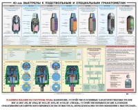 Плакат "40-мм выстрелы к подствольным и специальным гранатометам" - fgospostavki.ru - Санкт-Петербург
