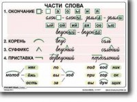 Комплект таблиц по русскому языку для начальной школы. Русский язык 2 класс - fgospostavki.ru - Санкт-Петербург