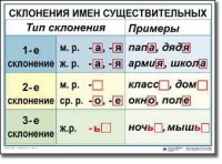 Комплект таблиц по русскому языку для начальной школы. Русский язык 4 класс - fgospostavki.ru - Санкт-Петербург