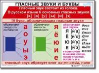 Комплект таблиц по русскому языку для начальной школы. Русский язык 1 класс - fgospostavki.ru - Санкт-Петербург