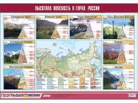 Таблица демонстрационная "Высотная поясность в горах России" (винил 70*100) - fgospostavki.ru - Санкт-Петербург