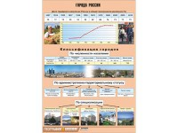 Таблица демонстрационная "Города России" (винил 70*100) - fgospostavki.ru - Санкт-Петербург