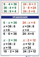 Комплект таблиц по математике для начальной школы. Математика 3 класс - fgospostavki.ru - Санкт-Петербург