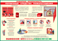 Таблица "Пожарная безопасность. Первичные средства пожаротушения" (100х140 сантиметров, винил) - fgospostavki.ru - Санкт-Петербург