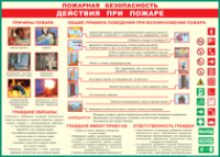 Таблица "Действия при пожаре" (100х140 сантиметров, винил) - fgospostavki.ru - Санкт-Петербург