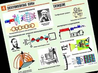 Комплект таблиц "Электромагнитные колебания и волны" (6 таблиц, формат А1, ламинированные) - fgospostavki.ru - Санкт-Петербург