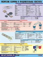 Таблица демонстрационная "Физические величины и фундаментальные константы" (винил 70х100) - fgospostavki.ru - Санкт-Петербург