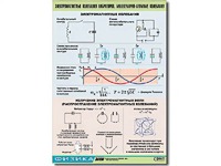 Таблица демонстрационная "Электромагнитные и молекулярно-атомные колебания" (винил 100х140) - fgospostavki.ru - Санкт-Петербург