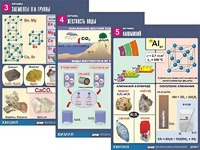 Комплект таблиц "Металлы" (10 таблиц, формат А1, ламинированные) - fgospostavki.ru - Санкт-Петербург