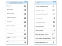 Комплект карточек (10)  "Обучающий калейдоскоп. Умножение на 3, 4 и 6" - fgospostavki.ru - Санкт-Петербург