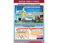 Таблица демонстрационная "Воздействие человека на атмосферу" (винил 70*100) - fgospostavki.ru - Санкт-Петербург