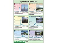 Таблица демонстрационная "Гидрологические режимы рек" (винил 70*100) - fgospostavki.ru - Санкт-Петербург