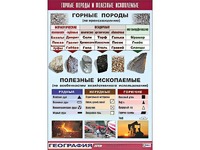Таблица демонстрационная "Горные породы и полезные ископаемые" (винил 100*140) - fgospostavki.ru - Санкт-Петербург