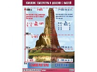 Таблица демонстрационная "Изменение температуры и давления с высотой" (винил 70*100) - fgospostavki.ru - Санкт-Петербург