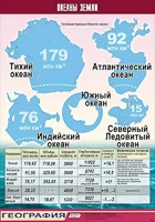 Таблица демонстрационная "Океаны Земли" (винил 70*100) - fgospostavki.ru - Санкт-Петербург