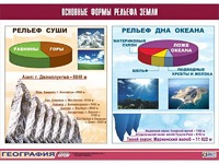 Таблица демонстрационная "Основные формы рельефа Земли" (винил 70*100) - fgospostavki.ru - Санкт-Петербург