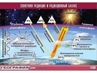 Таблица демонстрационная "Солнечная радиация и радиационный баланс"(винил 70*100) - fgospostavki.ru - Санкт-Петербург
