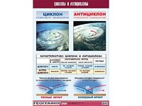 Таблица демонстрационная "Циклоны и антициклоны" (винил 100х140) - fgospostavki.ru - Санкт-Петербург