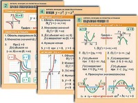 Комплект таблиц по алгебре "Алгебра. Уравнения" (12 таблиц, формат А1, ламинированные) - fgospostavki.ru - Санкт-Петербург