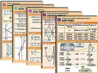 Комплект таблиц по всему курсу алгебры (50 штук, А1, полноцветные, ламинированные) - fgospostavki.ru - Санкт-Петербург