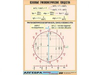 Таблица демонстрационная "Основные тригонометрические тождества" (винил 70*100) - fgospostavki.ru - Санкт-Петербург