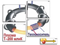 Модель-аппликация "Термоядерный синтез" (ламинированная) - fgospostavki.ru - Санкт-Петербург