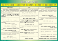 Таблица "Химические свойства кислот, солей и оснований" (100х140 сантиметров, винил) - fgospostavki.ru - Санкт-Петербург