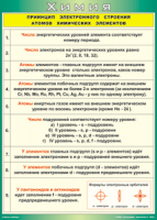 Таблица "Принцип электронного строения атомов химических элементов" (100х140 сантиметров, винил) - fgospostavki.ru - Санкт-Петербург