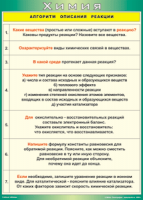 Таблица "Алгоритм описания реакции" (100х140 сантиметров, винил) - fgospostavki.ru - Санкт-Петербург