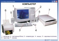 Комплект таблиц "Основы информатики" - fgospostavki.ru - Санкт-Петербург