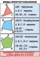 Комплект таблиц по математике для начальной школы. Математика 4 класс - fgospostavki.ru - Санкт-Петербург