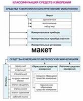 Электронные плакаты «Технические измерения. Метрология, стандартизация и сертификация» - fgospostavki.ru - Санкт-Петербург