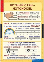 Комплект таблиц. Музыка. Начальная школа. - fgospostavki.ru - Санкт-Петербург