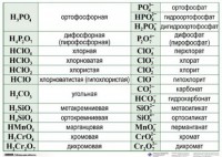 Справочные таблицы для кабинета химии (комплект 19 таблиц и 32 раздаточных карточек) - fgospostavki.ru - Санкт-Петербург