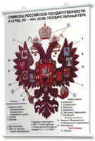 Плакаты по истории России для оформления кабинета. - fgospostavki.ru - Санкт-Петербург