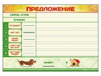 Магнитно-маркерный плакат по обучению грамоте "Предложение" с набором магнитных карточек + методические рекомендации - fgospostavki.ru - Санкт-Петербург