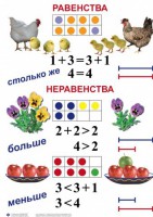 Комплект таблиц по математике для начальной школы. Математика 1 класс - fgospostavki.ru - Санкт-Петербург